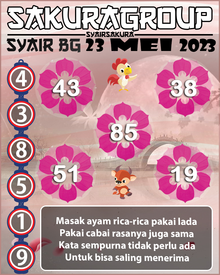 Prediksi SYAIR TOGEL BELGIUM