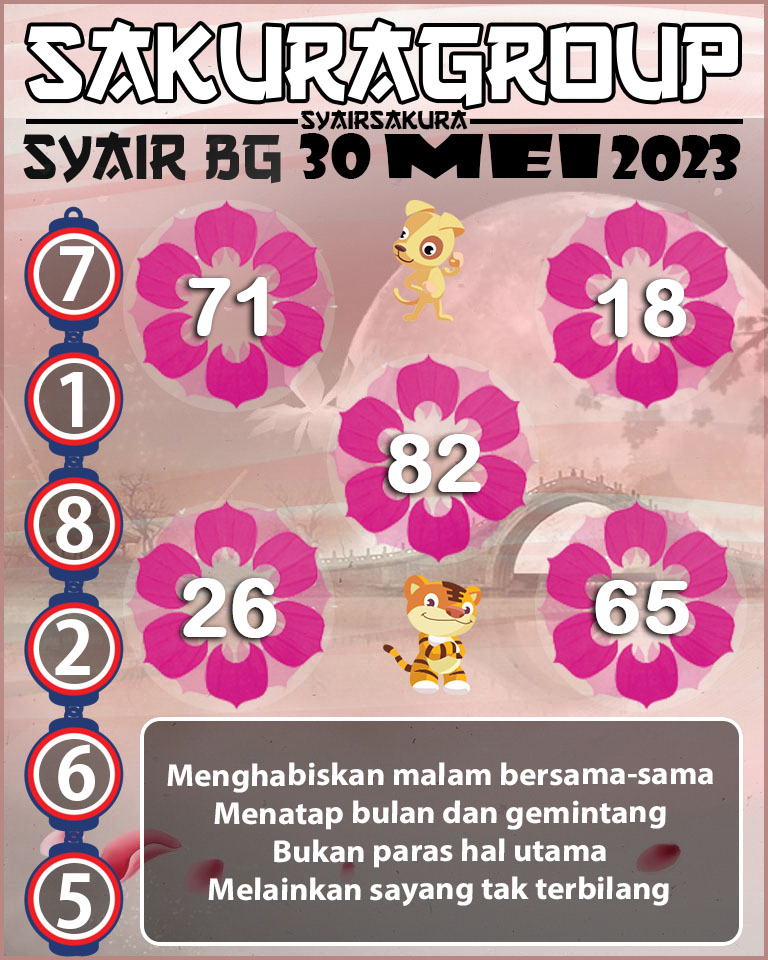 Prediksi SYAIR TOGEL BELGIUM