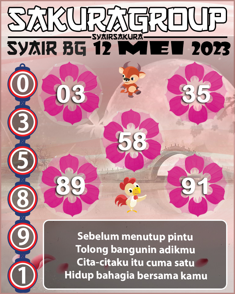 Prediksi SYAIR TOGEL BELGIUM