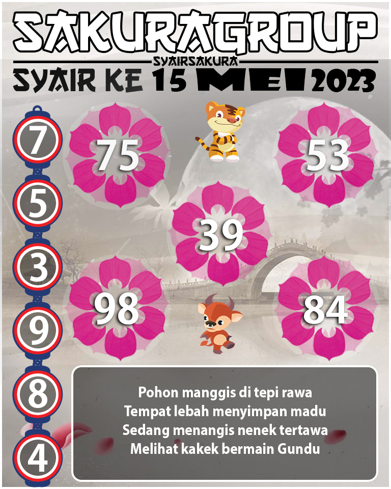 Prediksi SYAIR TOGEL KENYA