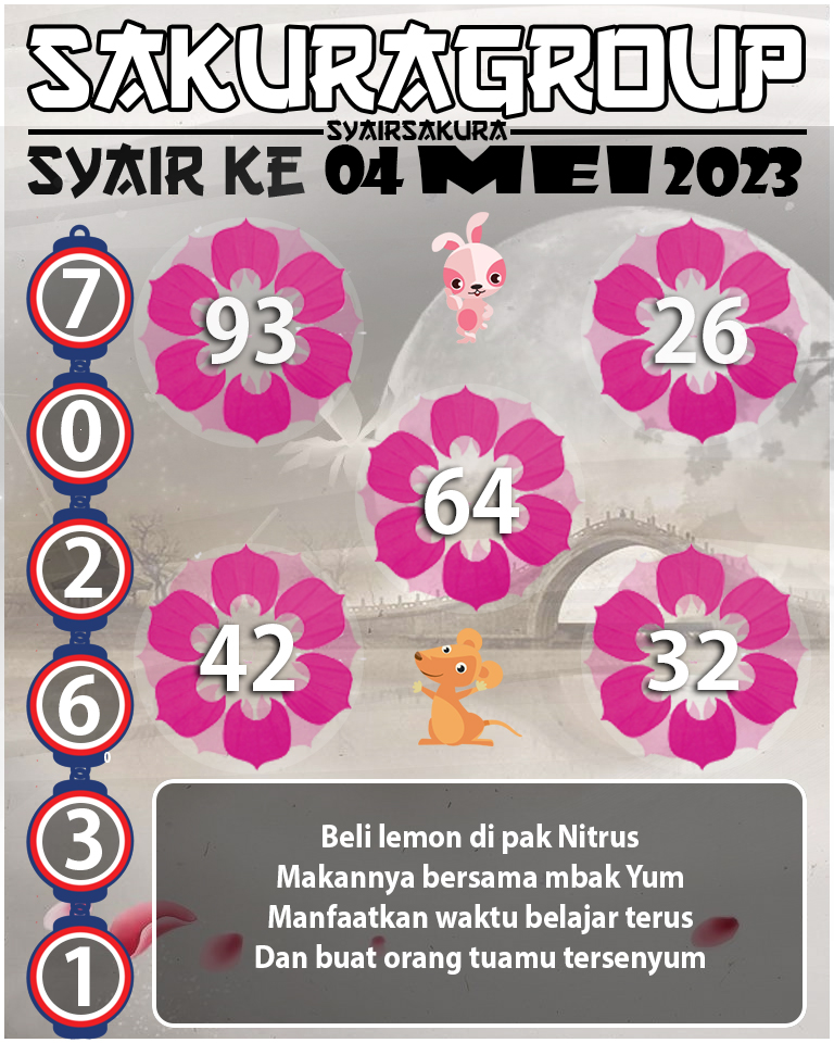 Prediksi SYAIR TOGEL KENYA