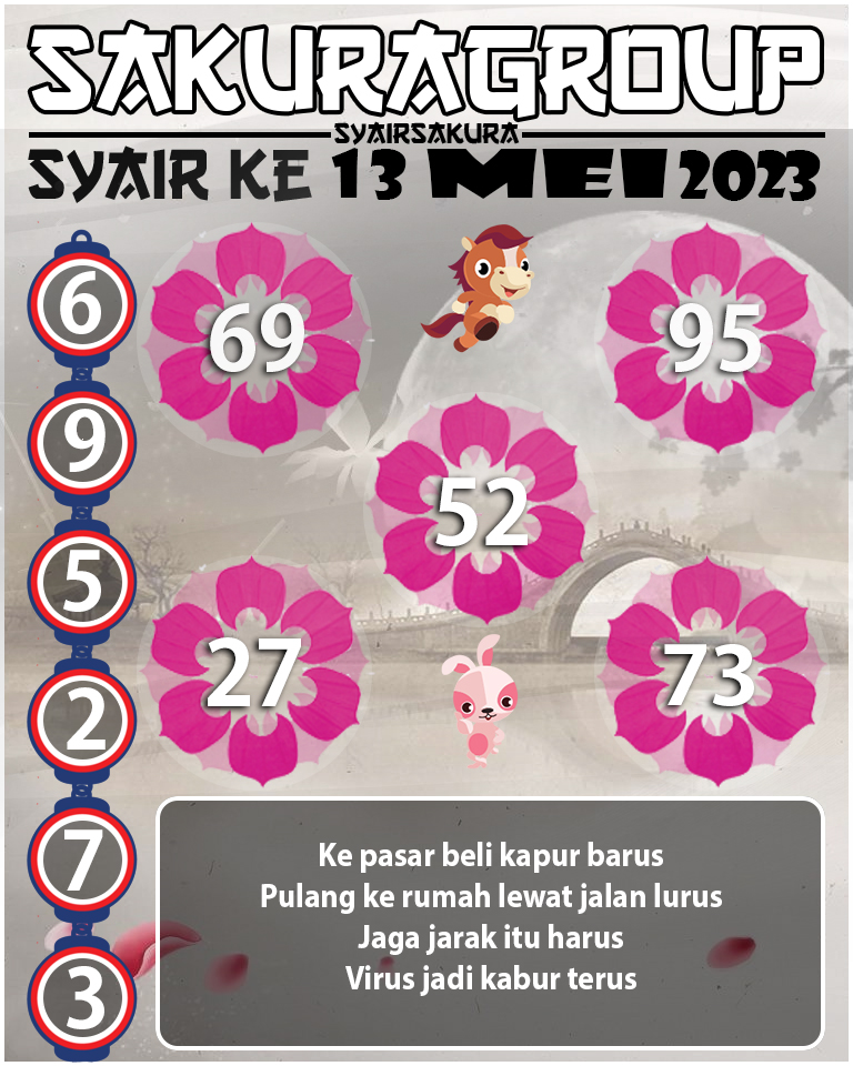 Prediksi SYAIR TOGEL KENYA