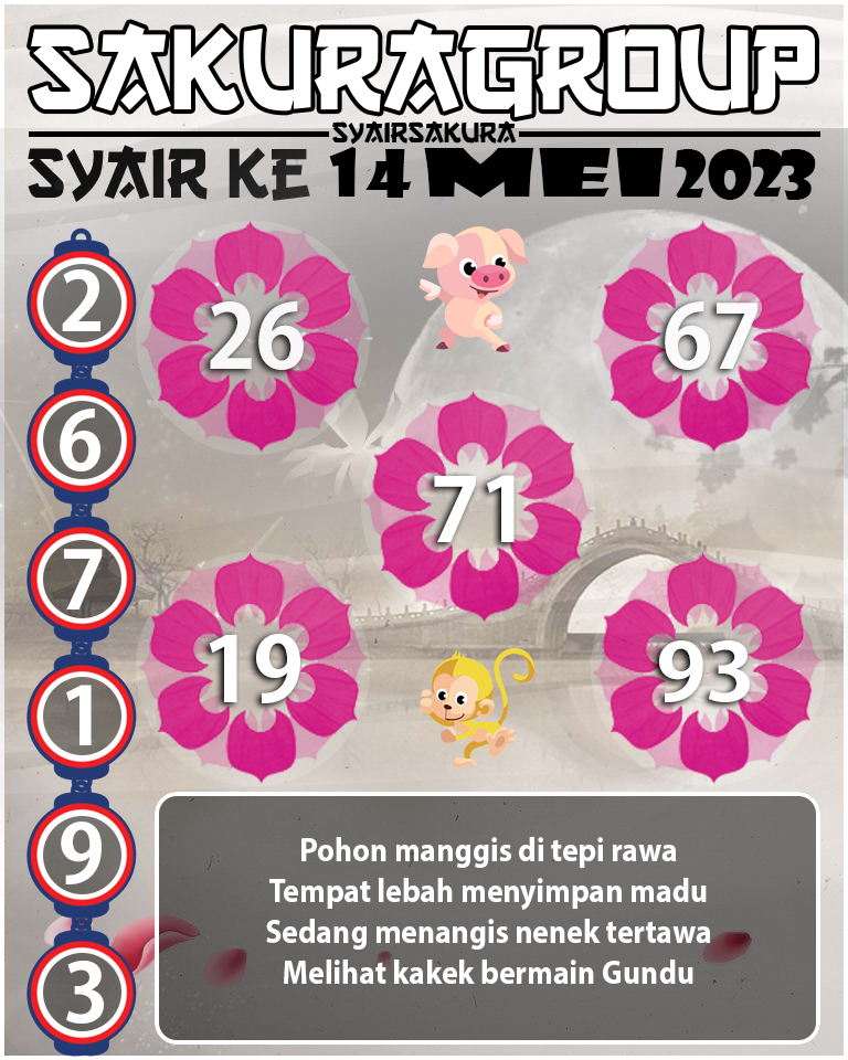 Prediksi SYAIR TOGEL KENYA