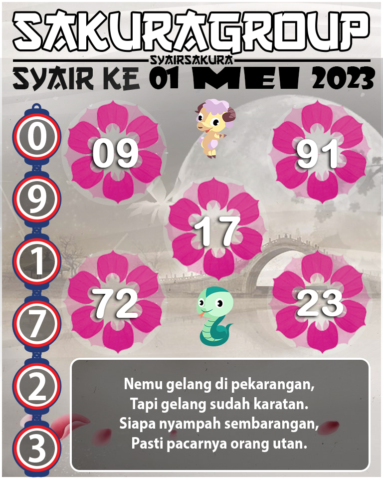 Angka  Prediksi SYAIR TOGEL KENYA pada 01 MEI 2023 Komunitas Togel Sakuratoto, Togel Online, Deposit Cepat, Withdraw Lancar.