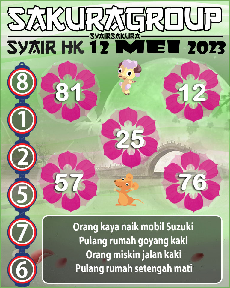 SYAIR HK HARI INI 12 MEI 2023