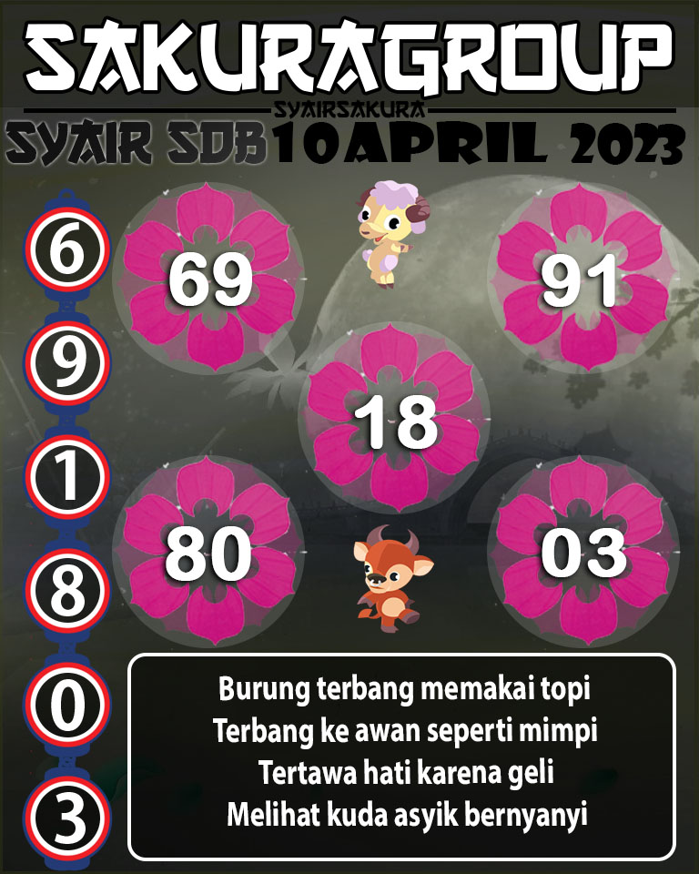 PREDIKSI SYAIR TOGEL SYDNEYBALLS 10 MEI 2003