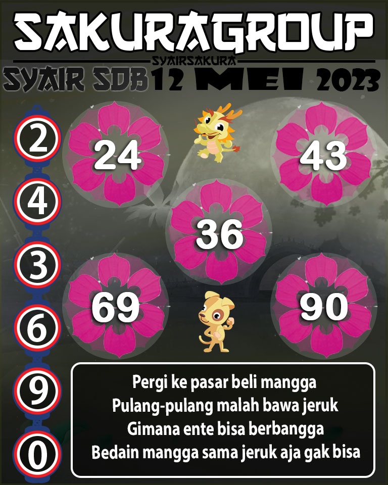 PREDIKSI SYAIR TOGEL SYDNEYBALLS 12 MEI 2003