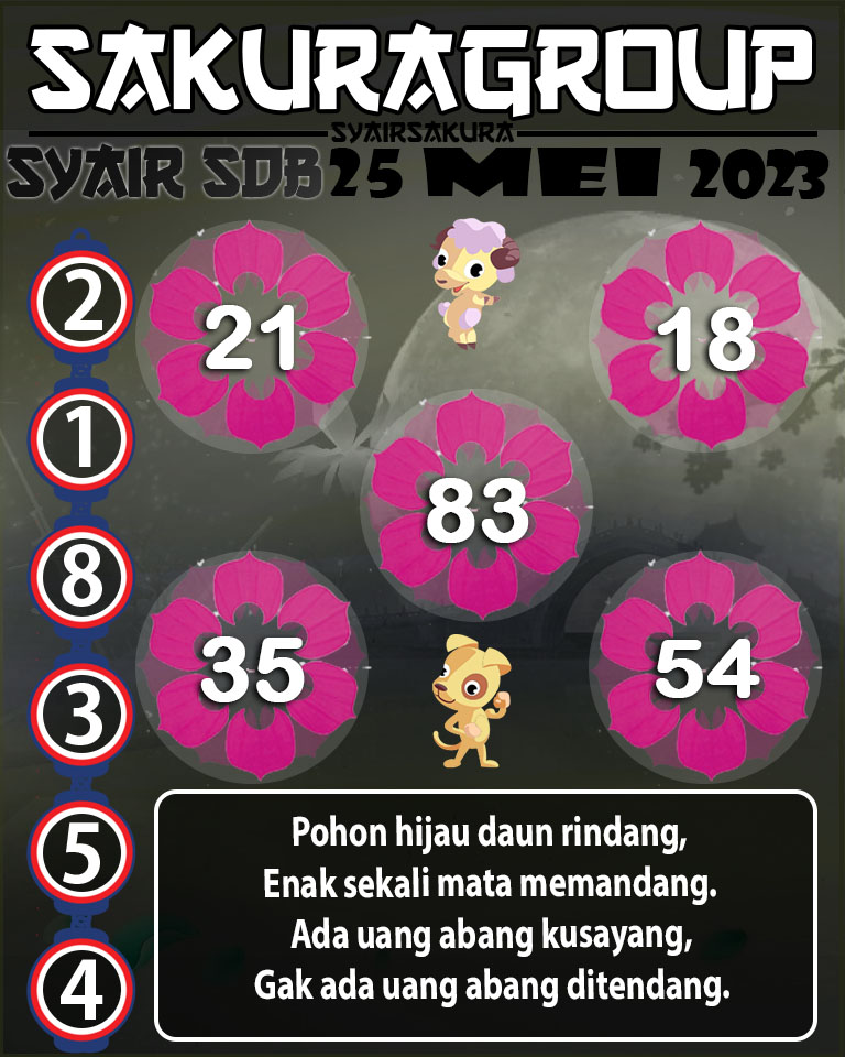 PREDIKSI SYAIR TOGEL SYDNEYBALLS 25 MEI 2023