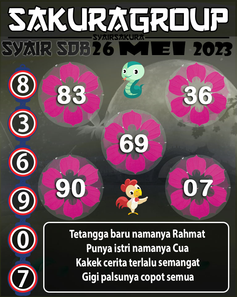 PREDIKSI SYAIR TOGEL SYDNEYBALLS 26 MEI 2023