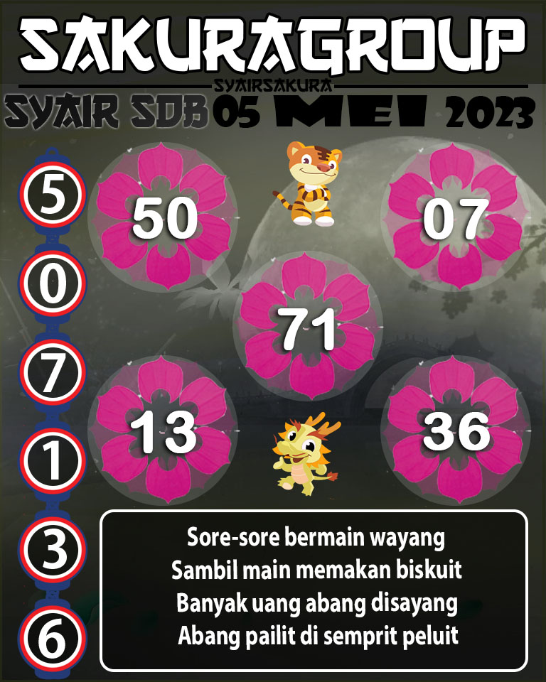 PREDIKSI SYAIR TOGEL SYDNEYBALLS 05 MEI 2003