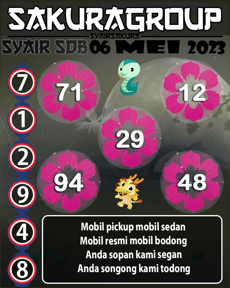 PREDIKSI SYAIR TOGEL SYDNEYBALLS 06 MEI 2003