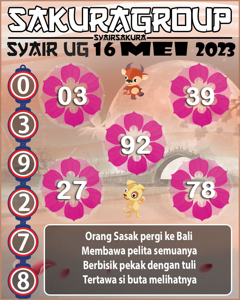 PREDIKSI SYAIR TOGEL UGANDA 16 MEI 2023