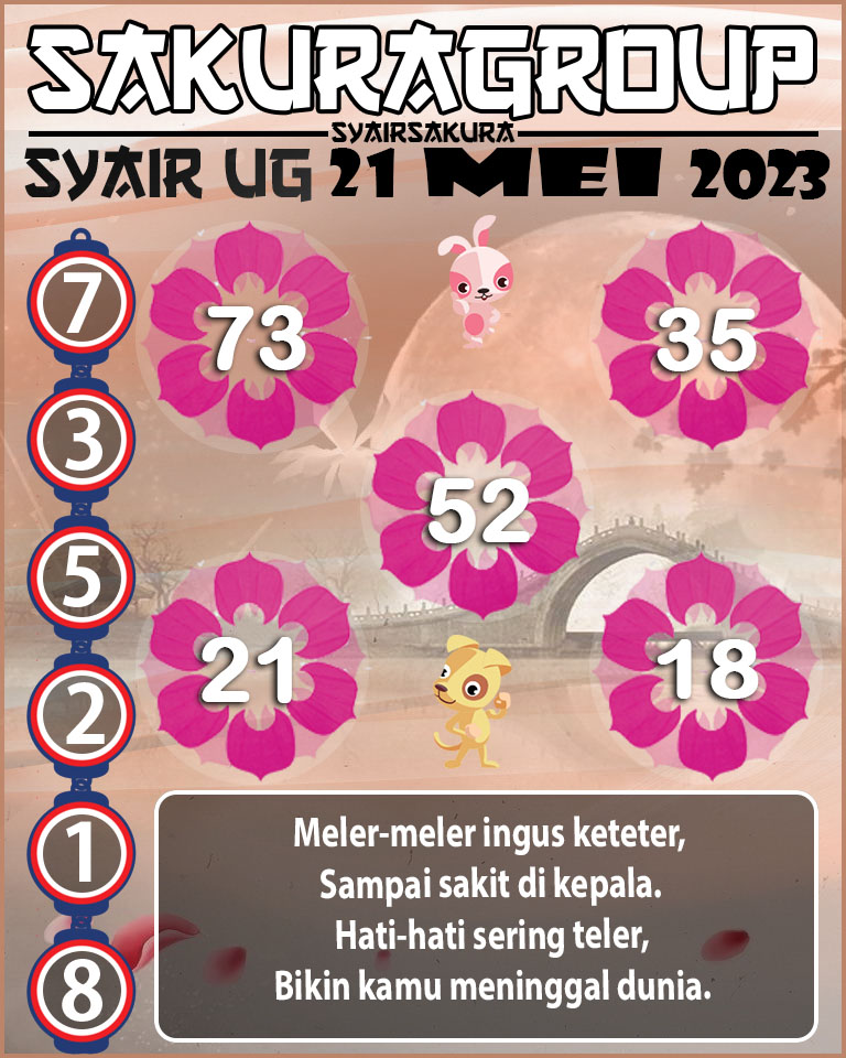 PREDIKSI SYAIR TOGEL UGANDA 21 MEI 2023