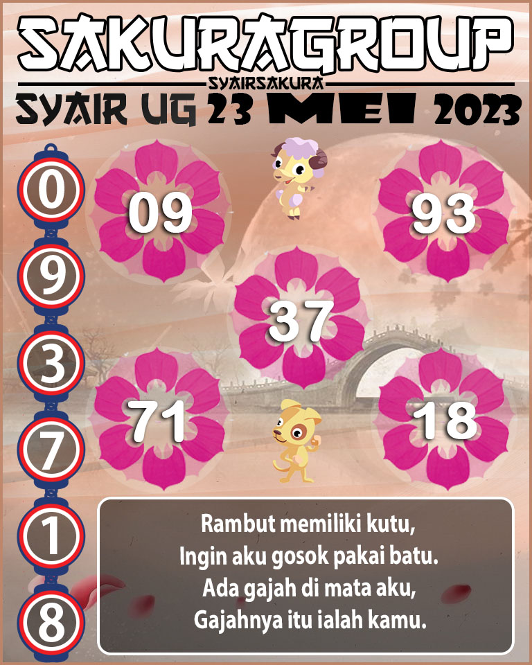 PREDIKSI SYAIR TOGEL UGANDA 23 MEI 2023