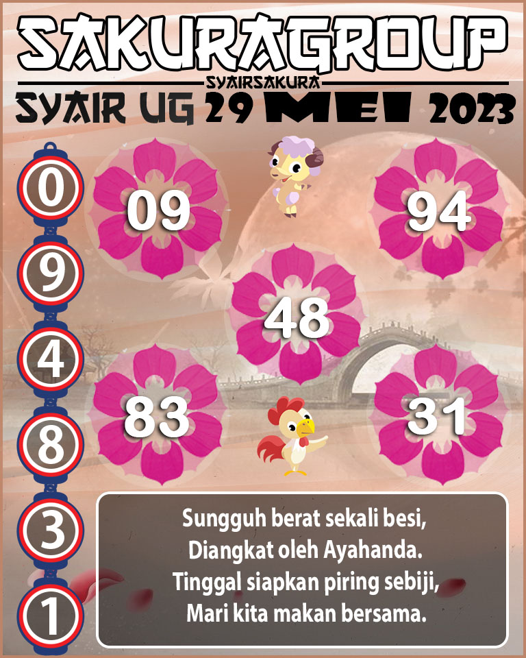 PREDIKSI SYAIR TOGEL UGANDA 29 MEI 2023