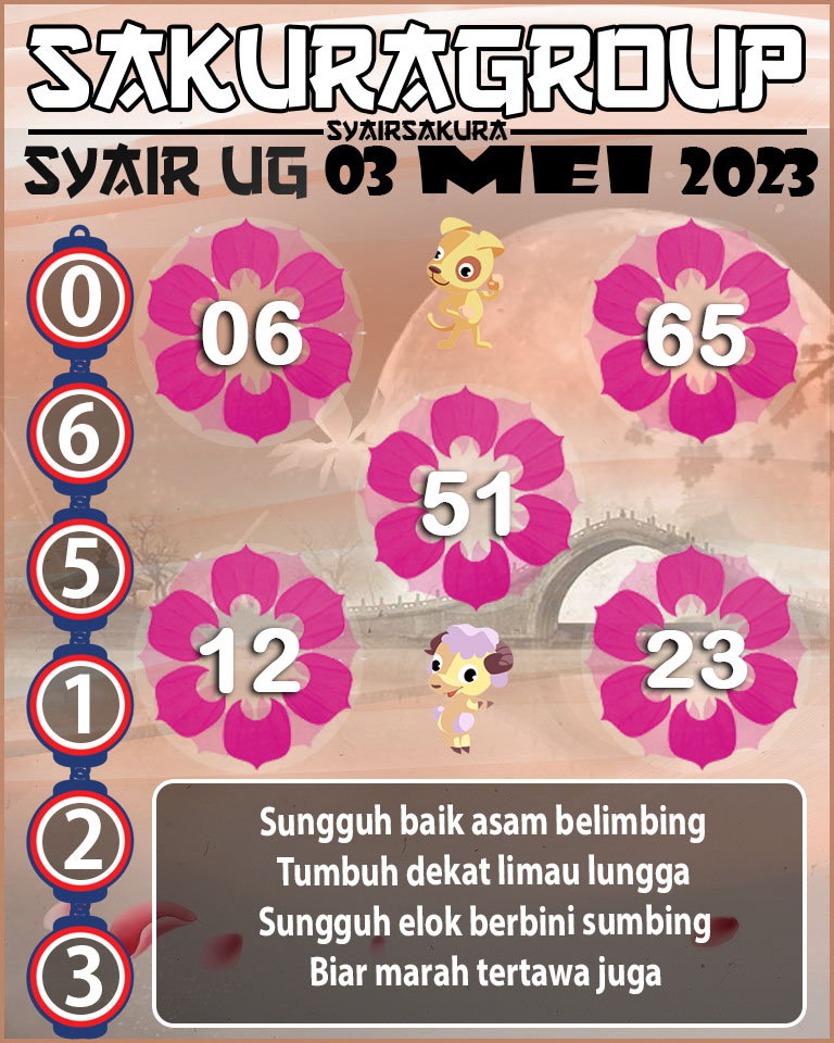 PREDIKSI SYAIR TOGEL UGANDA 03 MEI 2023