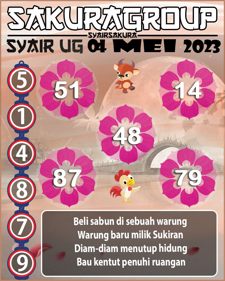 PREDIKSI SYAIR TOGEL UGANDA 04 MEI 2023