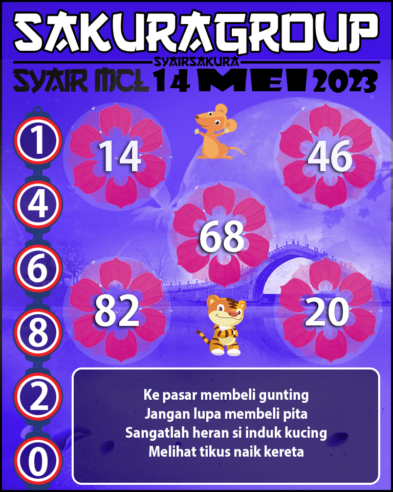 Prediksi SYAIR MACAU LOTTERY