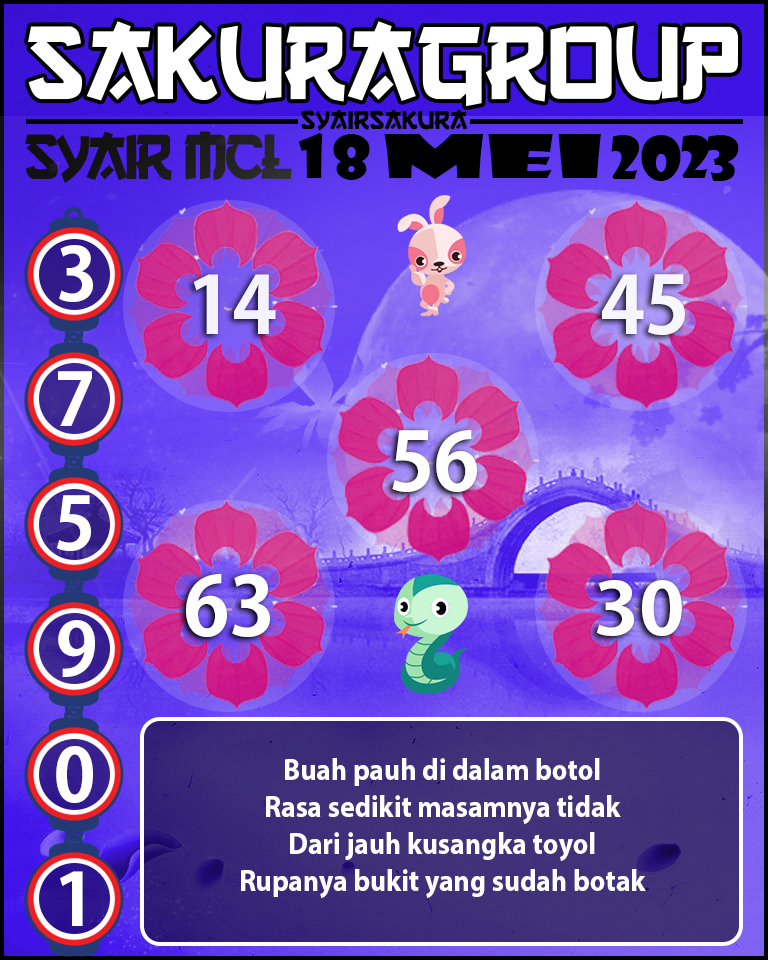 Prediksi SYAIR MACAU LOTTERY