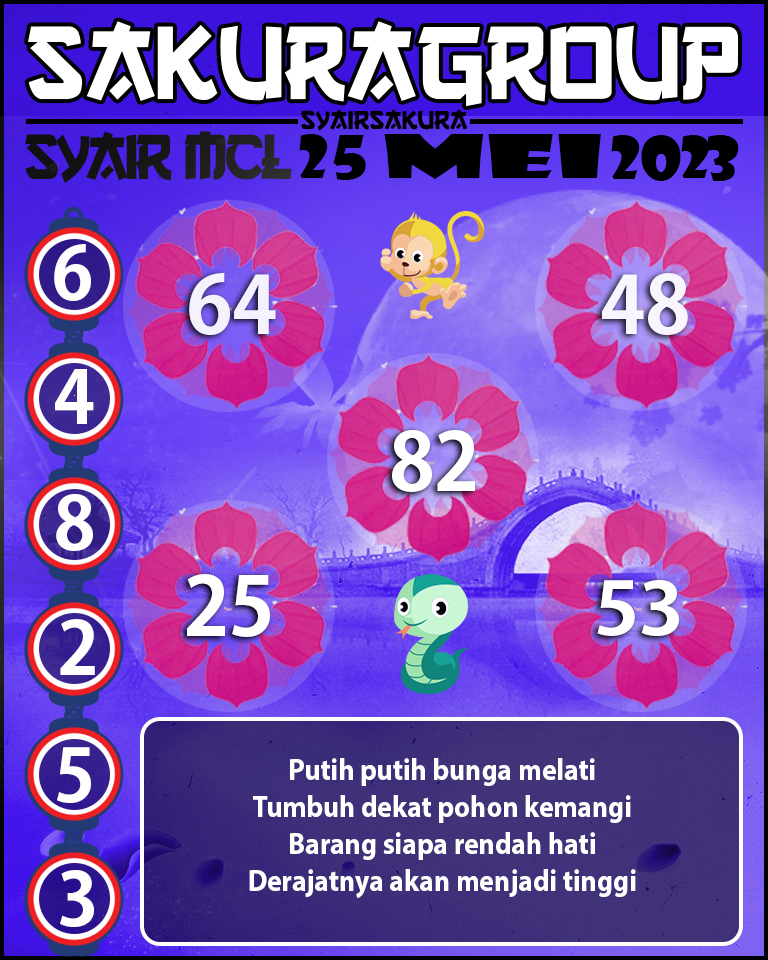 Prediksi SYAIR MACAU LOTTERY