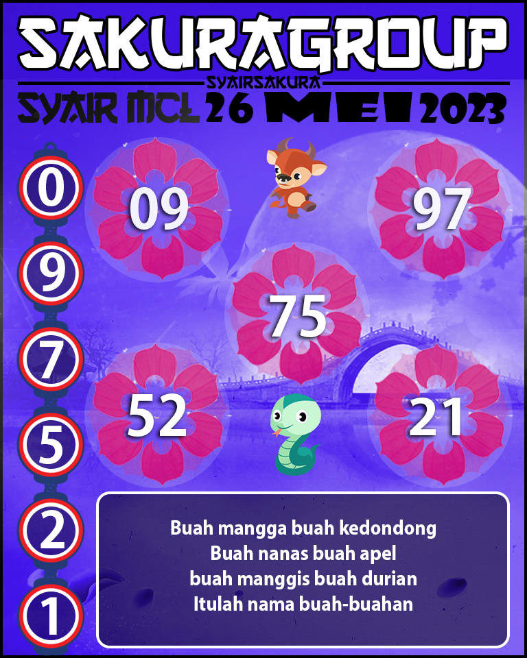 Prediksi SYAIR TOGEL KENYA