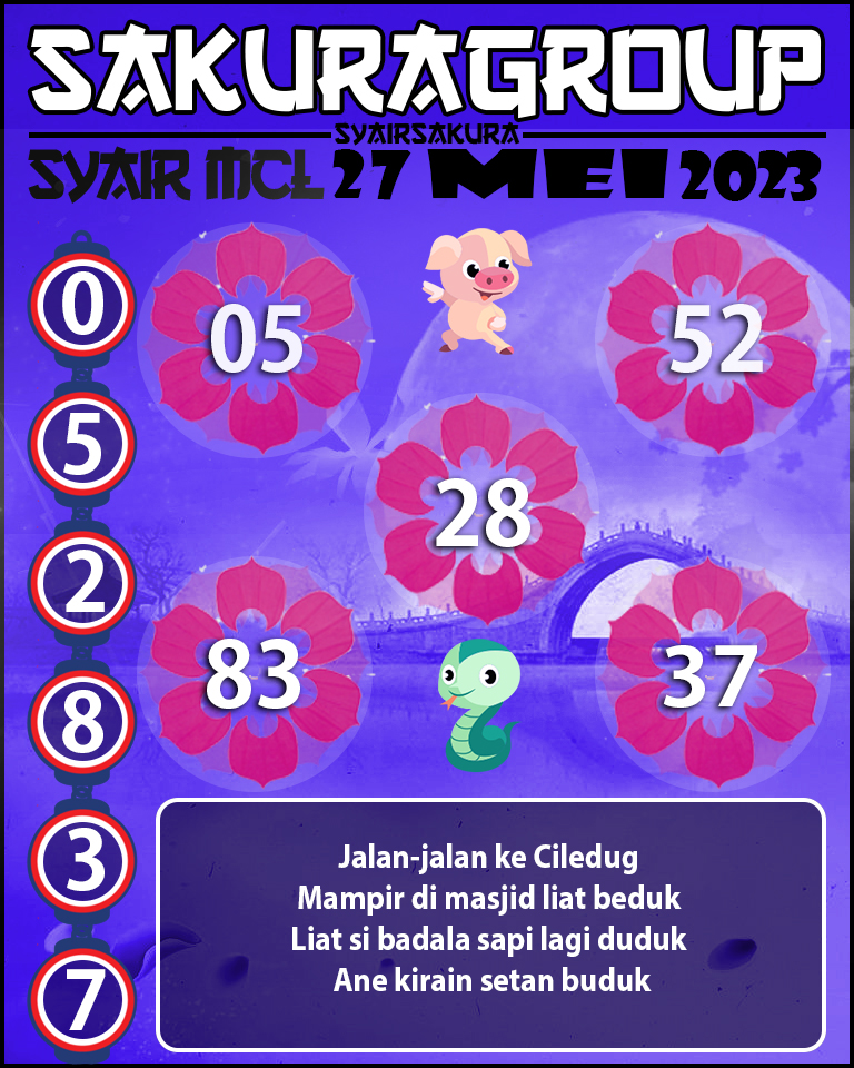 Prediksi SYAIR TOGEL KENYA