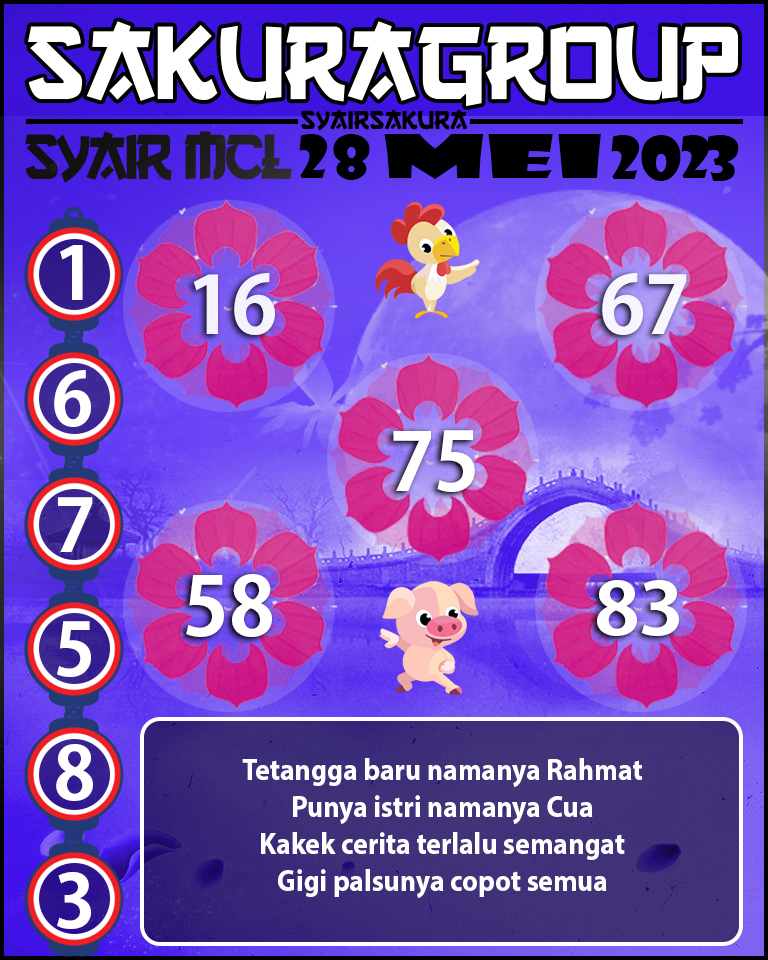 Prediksi SYAIR TOGEL KENYA