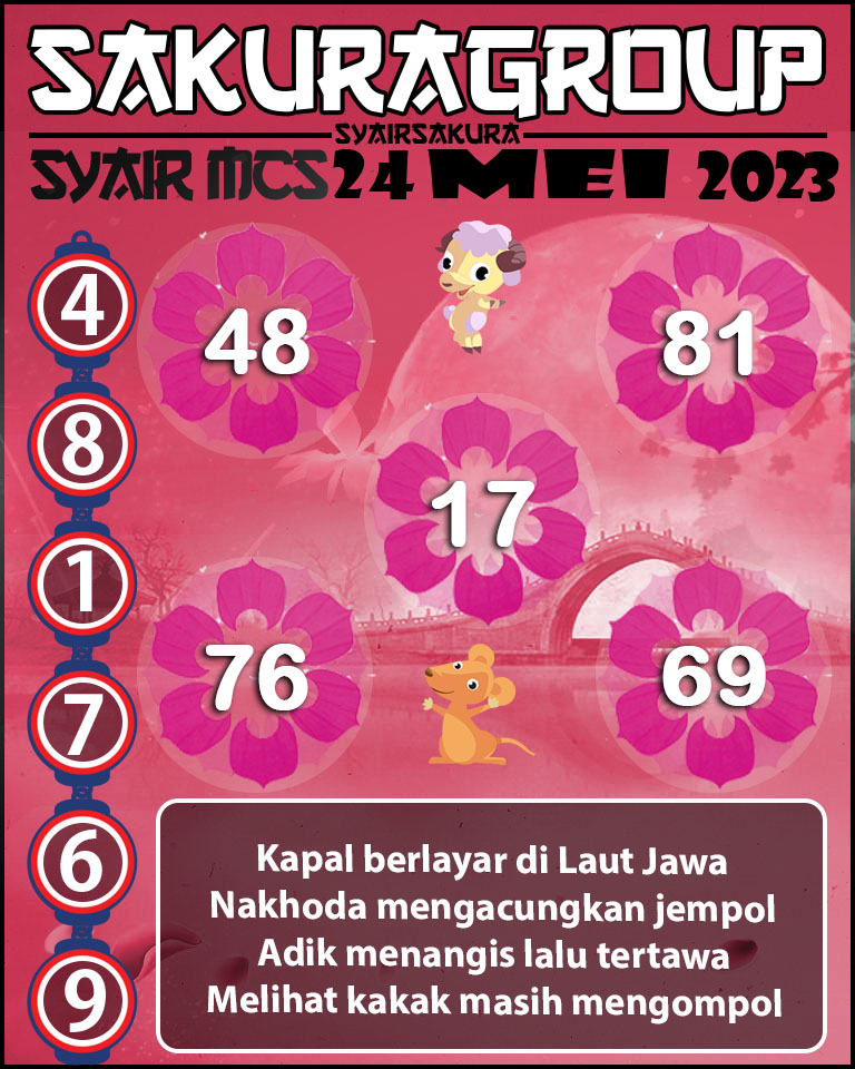 Prediksi SYAIR MACAU LOTTERY