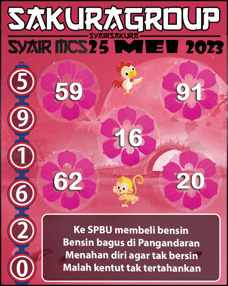 Prediksi SYAIR MACAU LOTTERY