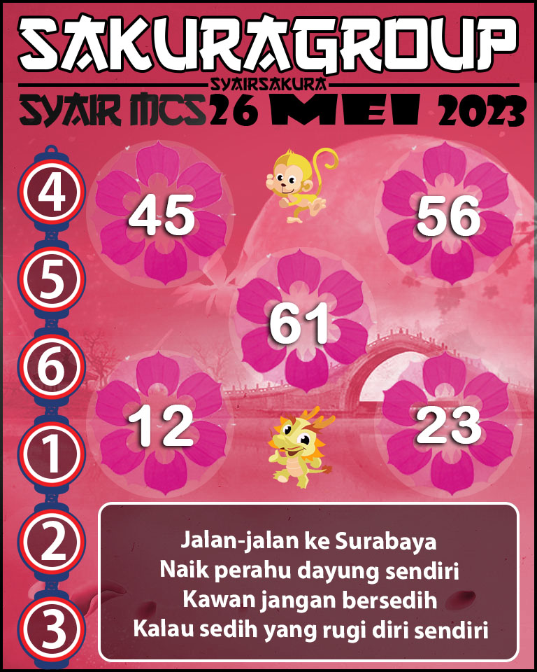 Prediksi SYAIR MACAU LOTTERY