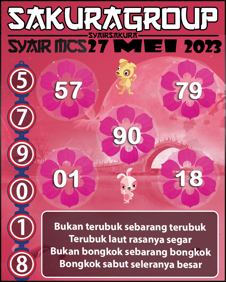 Prediksi SYAIR MACAU LOTTERY