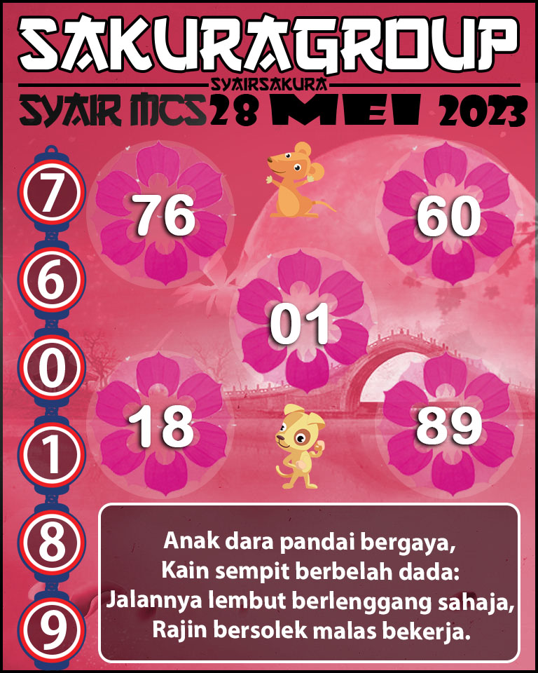 Prediksi SYAIR MACAU LOTTERY