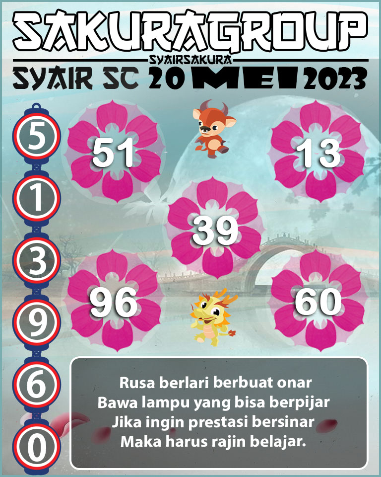 Prediksi SYAIR TOGEL SCOTLAND