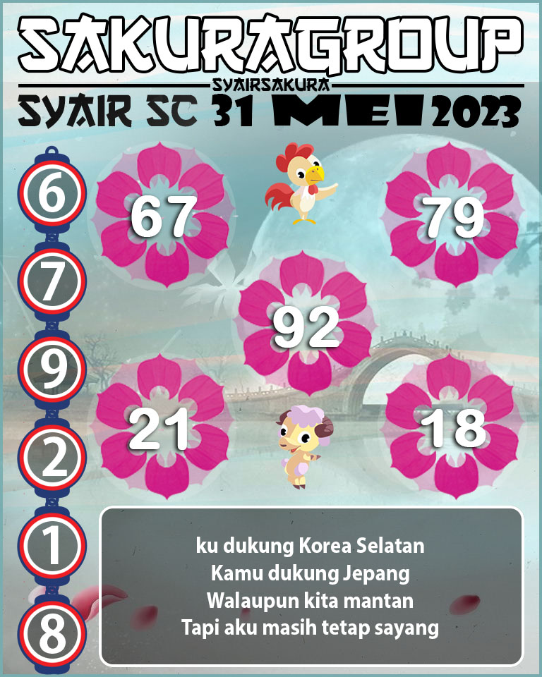 Prediksi SYAIR TOGEL SCOTLAND