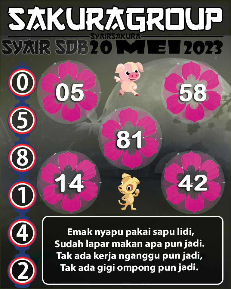 PREDIKSI SYAIR TOGEL SYDNEYBALLS