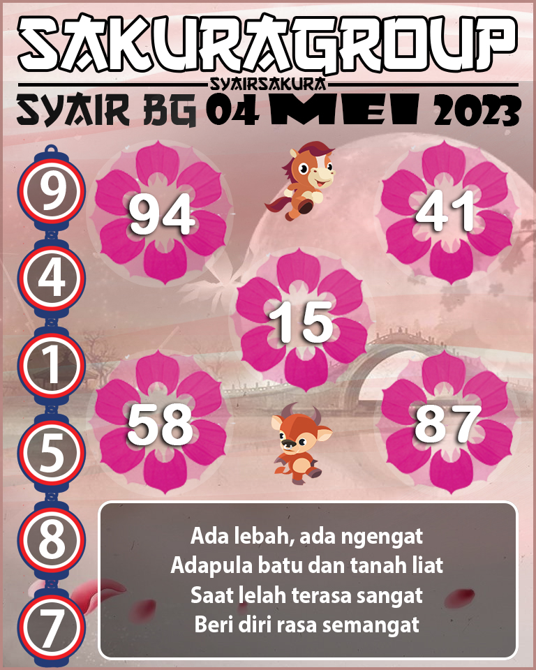 Prediksi SYAIR TOGEL BELGIUM