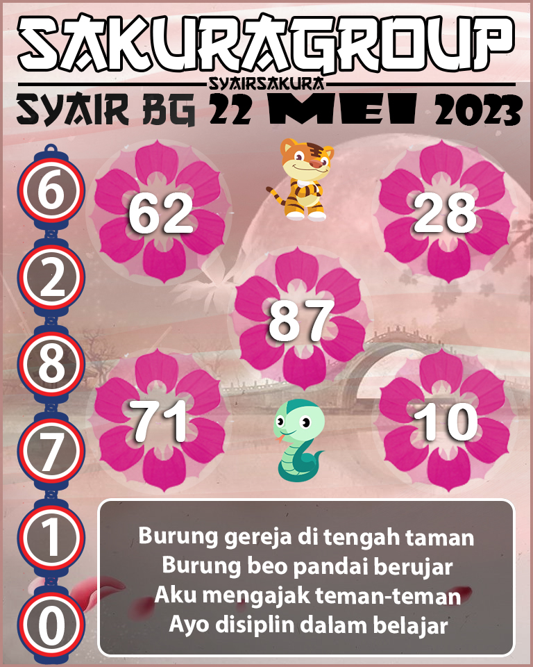 Prediksi SYAIR TOGEL BELGIUM