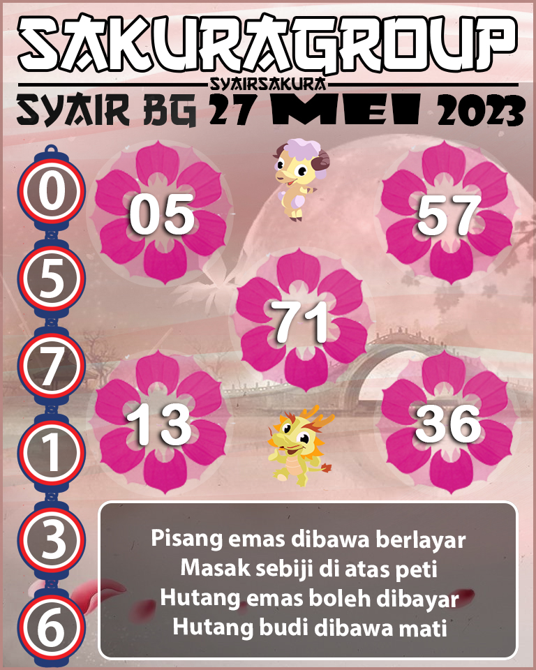 Prediksi SYAIR TOGEL BELGIUM