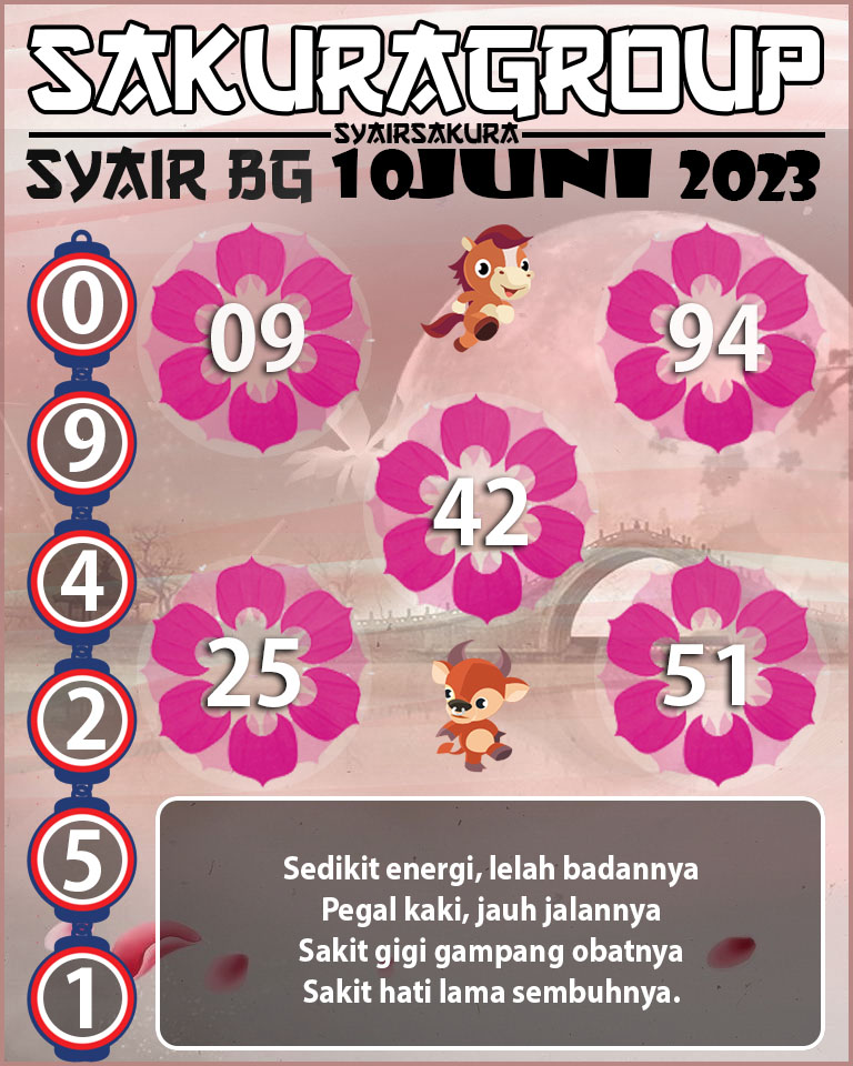 Prediksi SYAIR TOGEL BELGIUM