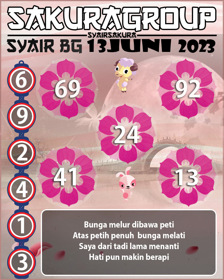 Prediksi SYAIR TOGEL BELGIUM