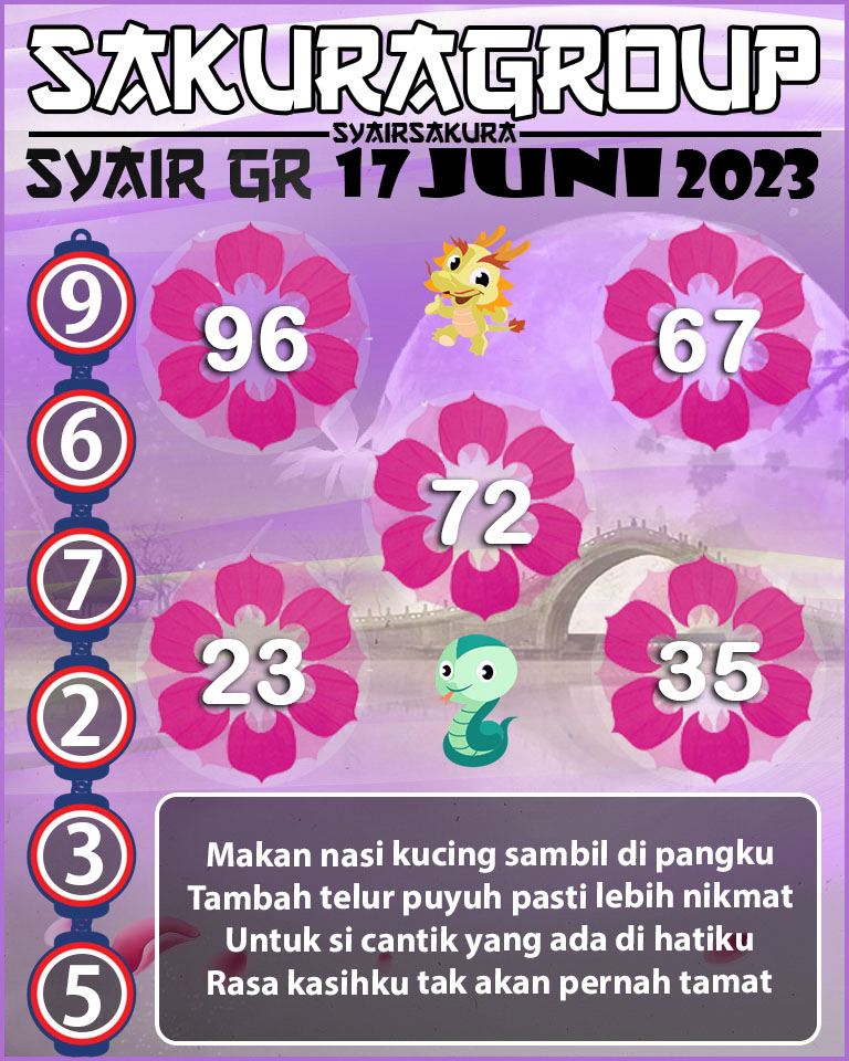 Prediksi SYAIR TOGEL GIRONA