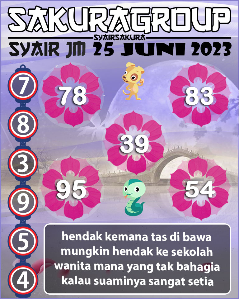 Prediksi SYAIR TOGEL JAMAICA