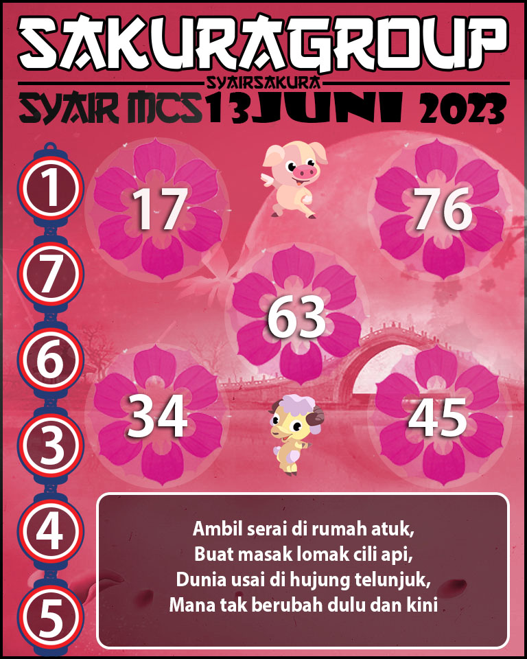 Angka Keramat, Angka Main Togel, prediksi togel, Prediksi Togel Online, Syair Togel, SYAIR TOGEL MACAU SWEEP, Togel Online