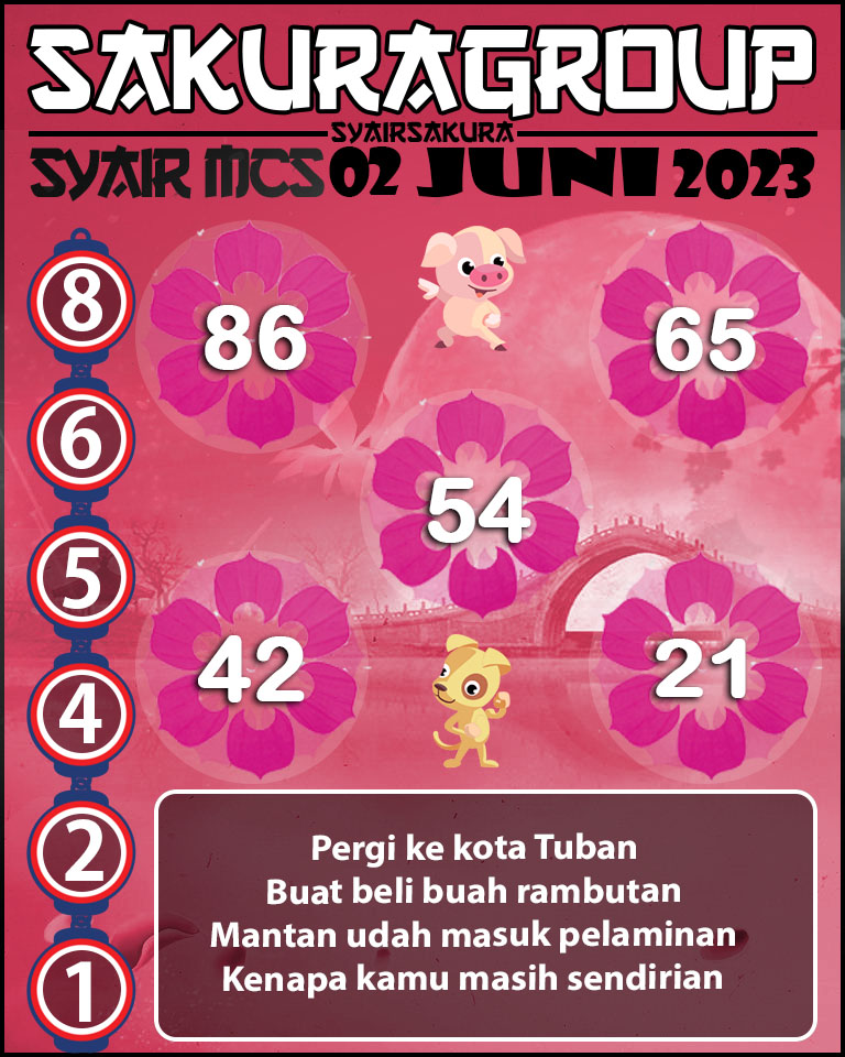 Prediksi SYAIR TOGEL MACAU SWEEP