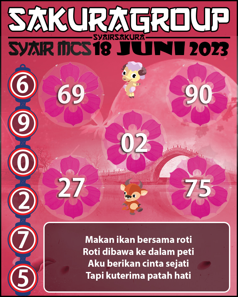 Angka Keramat, Angka Main Togel, prediksi togel, Prediksi Togel Online, Syair Togel, SYAIR TOGEL MACAU SWEEP, Togel Online