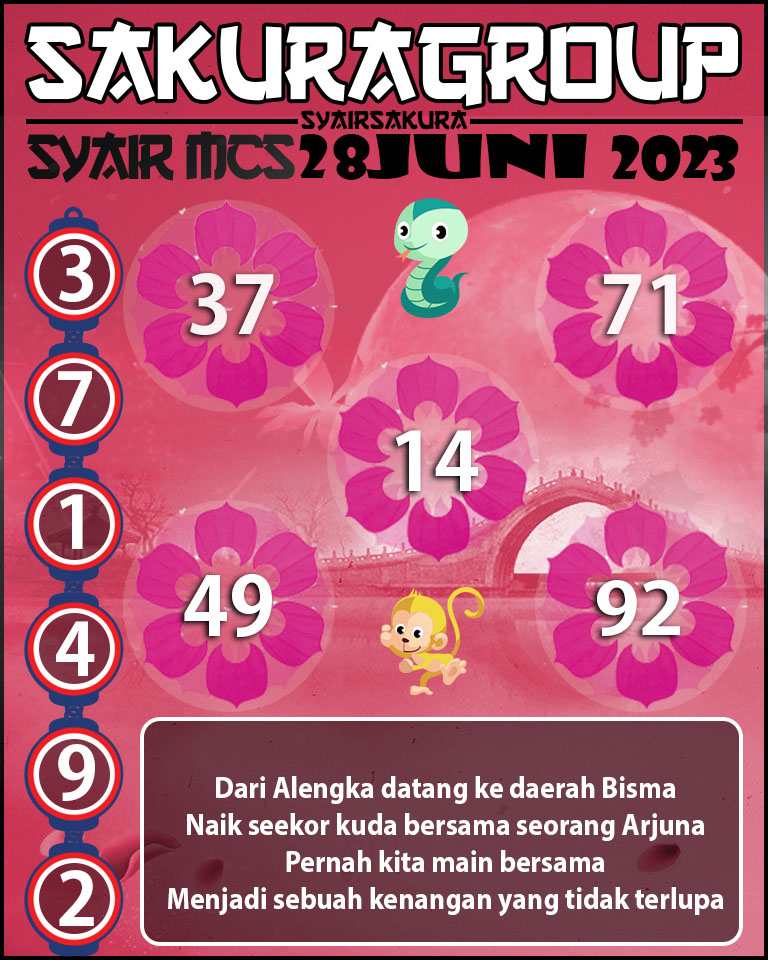 Prediksi SYAIR TOGEL MACAU SWEEP