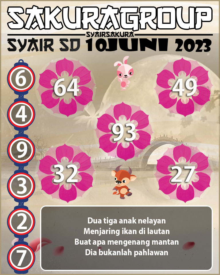 Angka Main Togel, Forum Syair sdy, prediksi togel, Prediksi Togel Online, sdy Angka Keramat, Syair sdy, syair sydney, Syair Togel, SYAIR TOGEL SYDNEY, Togel Online, togel sdy