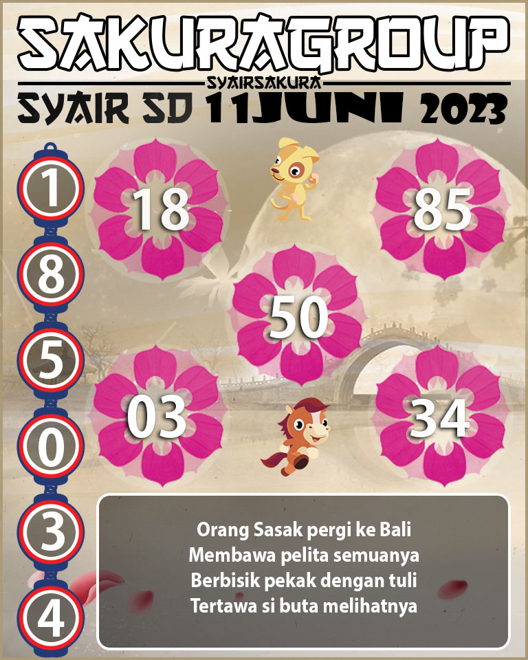 Angka Main Togel, Forum Syair sdy, prediksi togel, Prediksi Togel Online, sdy Angka Keramat, Syair sdy, syair sydney, Syair Togel, SYAIR TOGEL SYDNEY, Togel Online, togel sdy