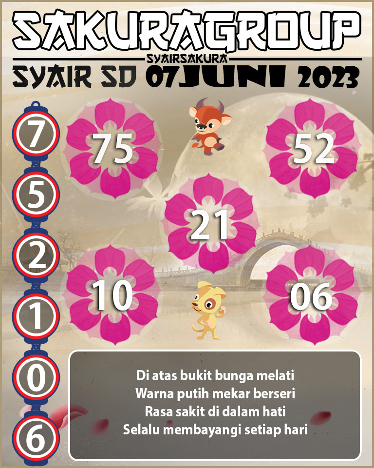 Angka Main Togel, Forum Syair sdy, prediksi togel, Prediksi Togel Online, sdy Angka Keramat, Syair sdy, syair sydney, Syair Togel, SYAIR TOGEL SYDNEY, Togel Online, togel sdy