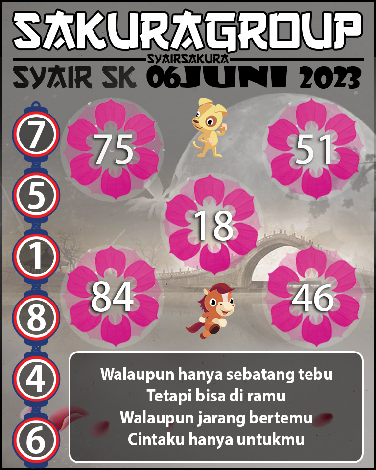 Prediksi SYAIR TOGEL SLOVAKIA